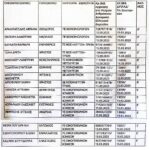 Νεοδιορισθέντες Βοήθεια στο Σπίτι Δήμος Φυλής